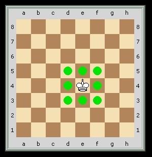 A király lépései az üres sakktáblán