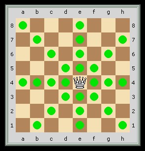 A vezér lépései az üres sakktáblán